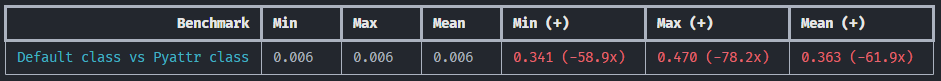 Benchmark Output