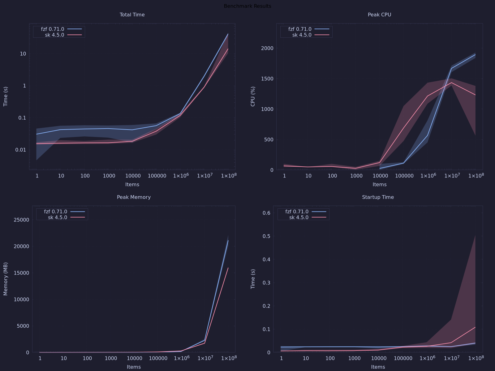 benchmark graphs