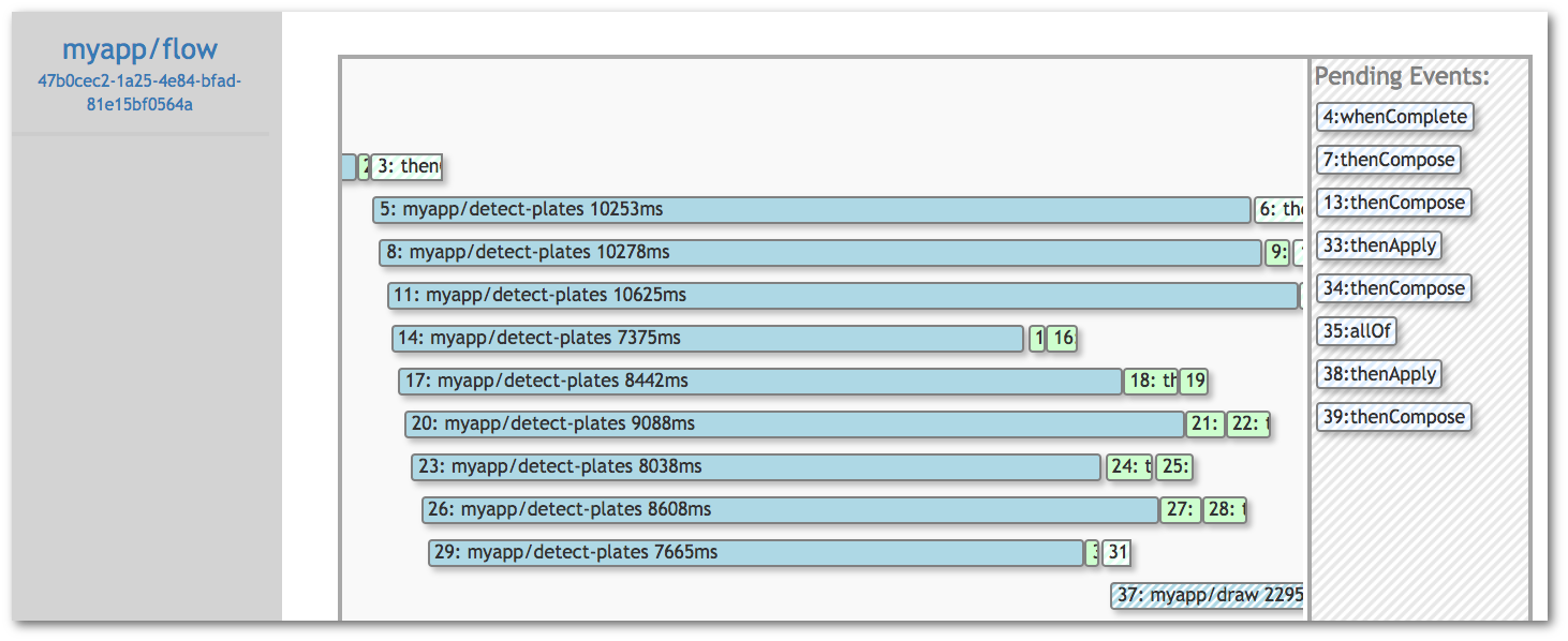 Flow UI