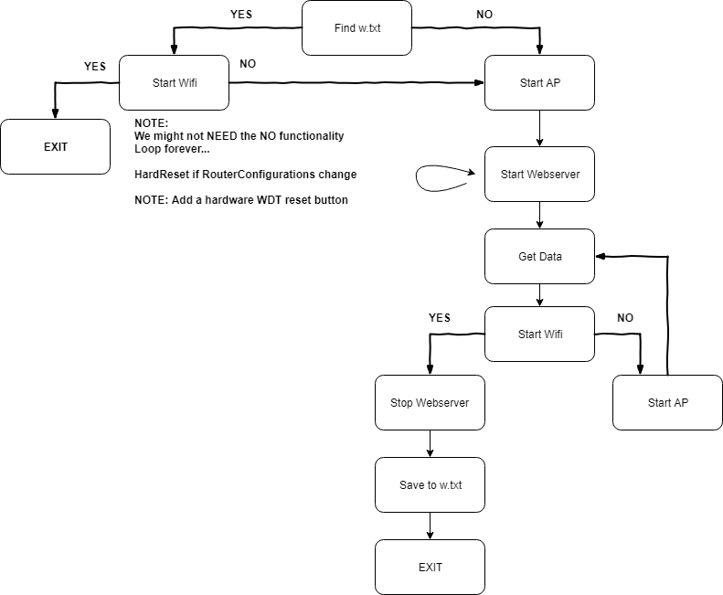 Block Diagram