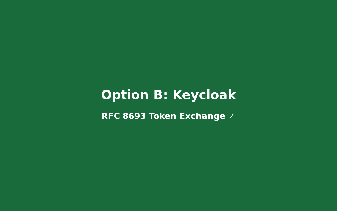 Keycloak demo: login, SSO into App B, todo count appears in App A with green RFC 8693 compliant badge