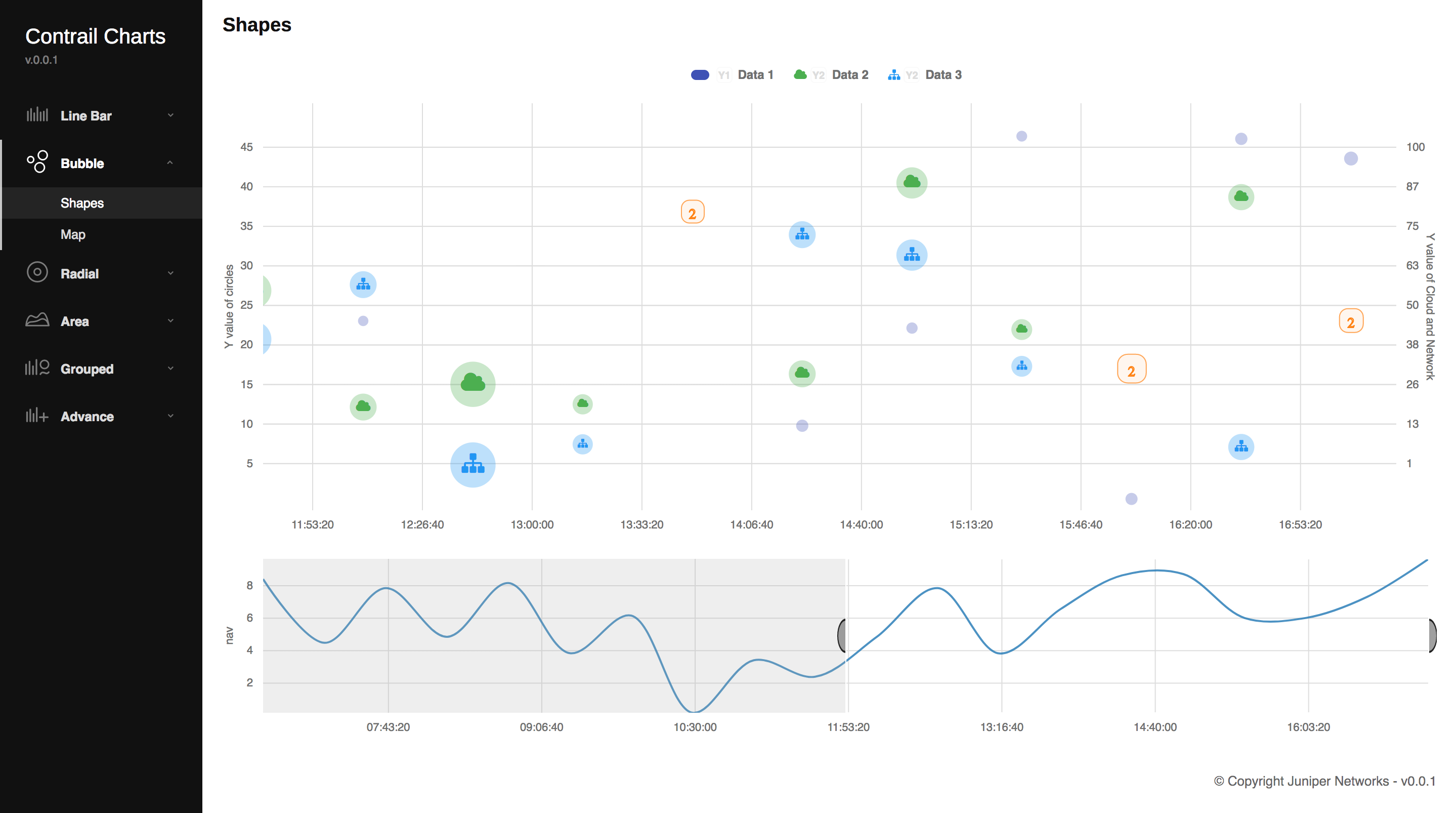 Bubble Chart