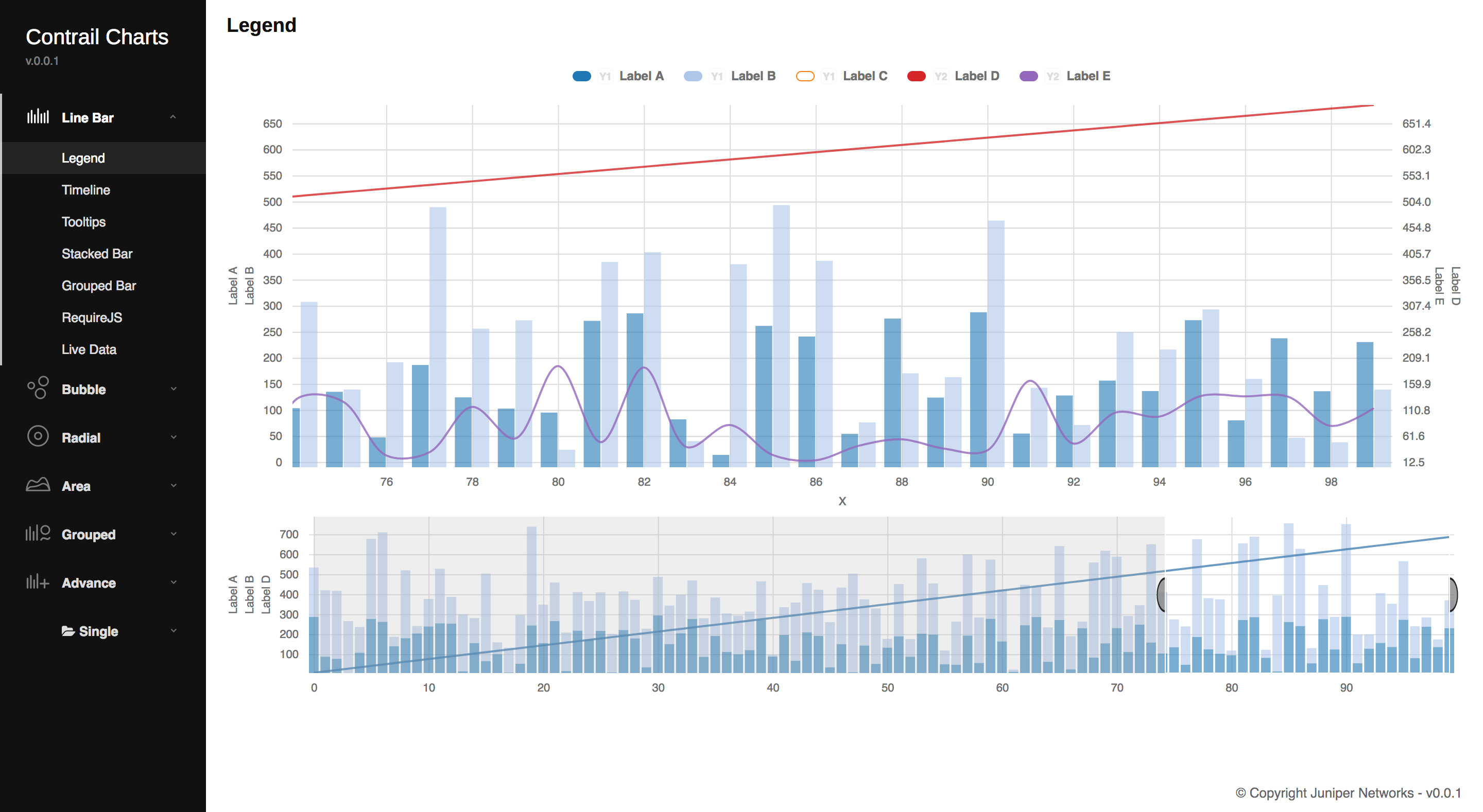 Line Bar Chart