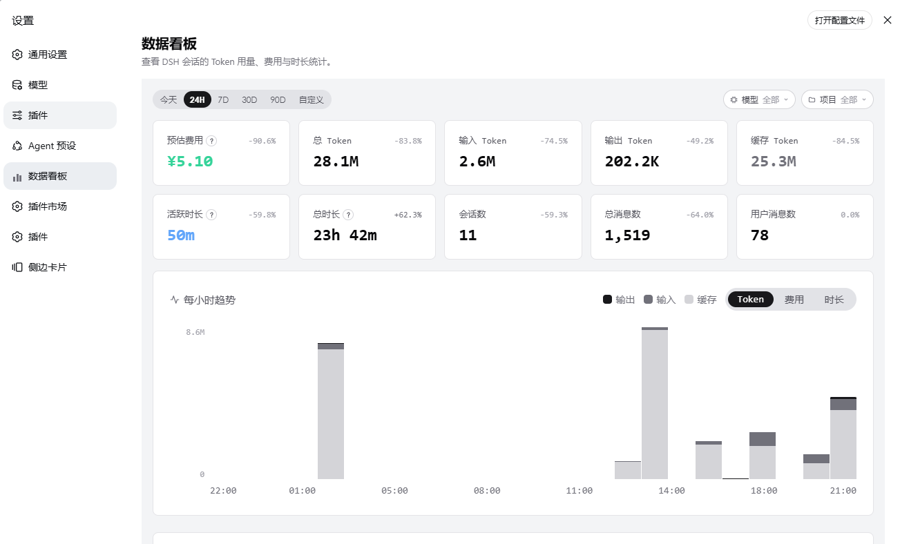 KPI 总览与每小时趋势