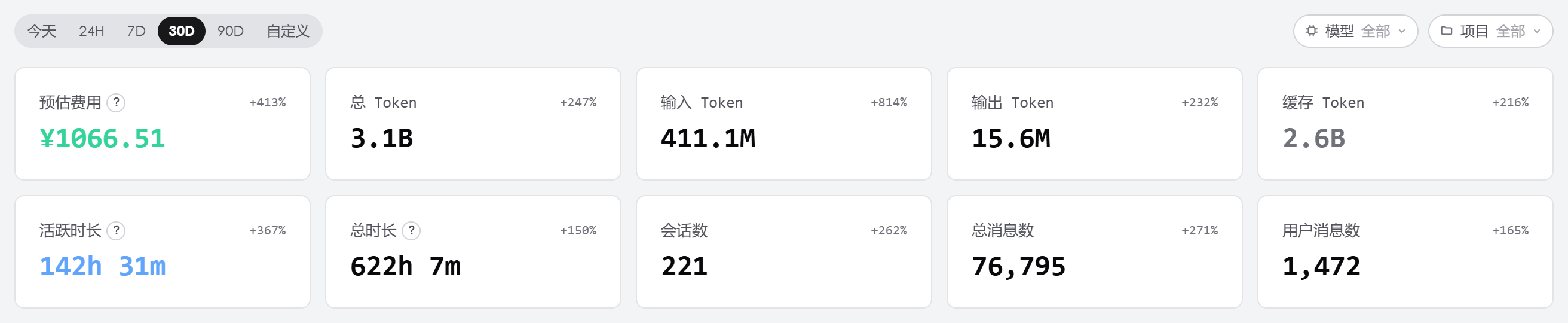 筛选器与 KPI 总览