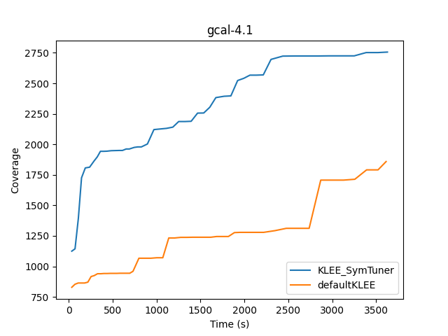 gcal-coverage-image