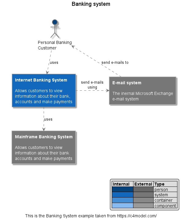 System Context Diagram