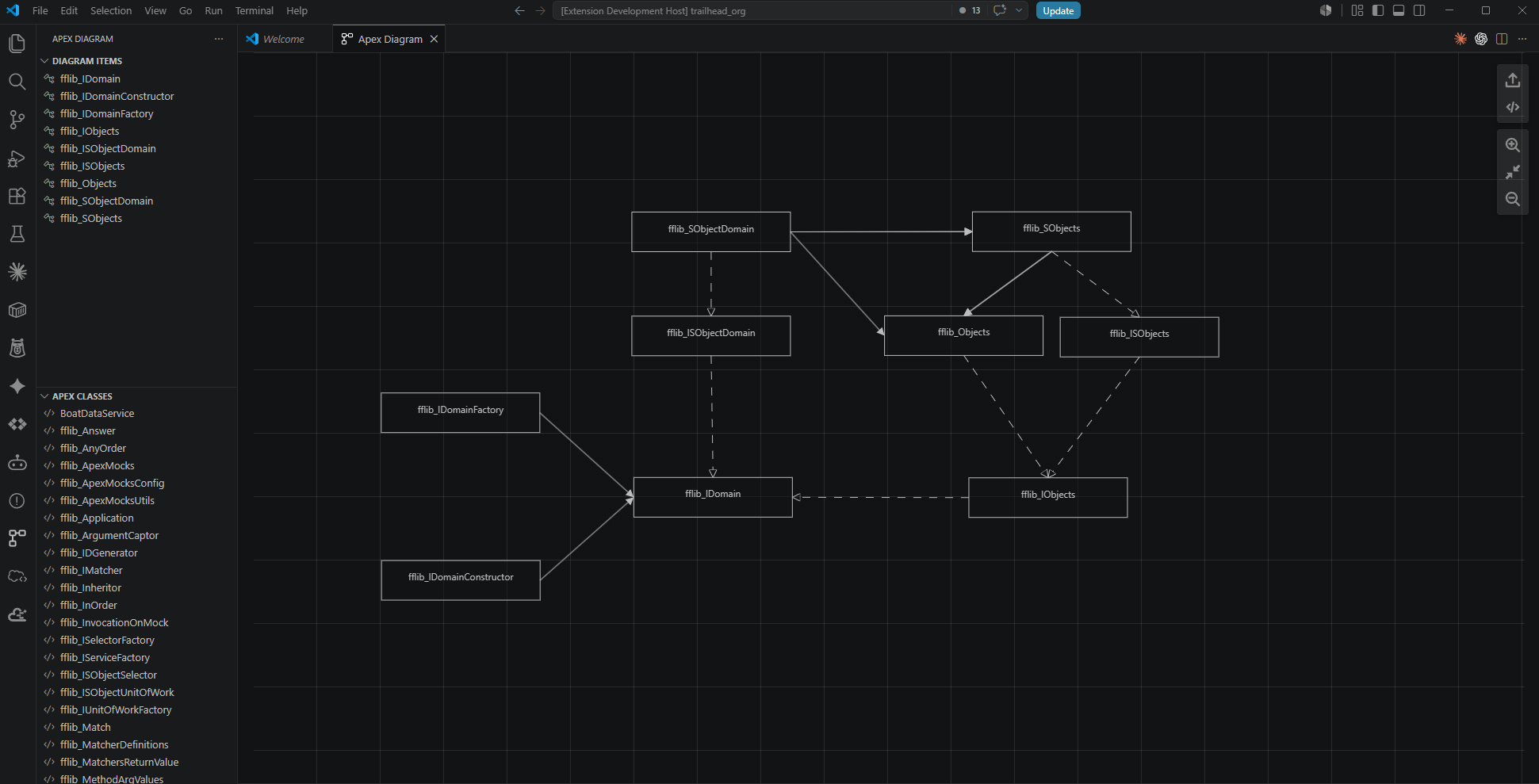 Apex Diagram workspace showing Apex class dependencies