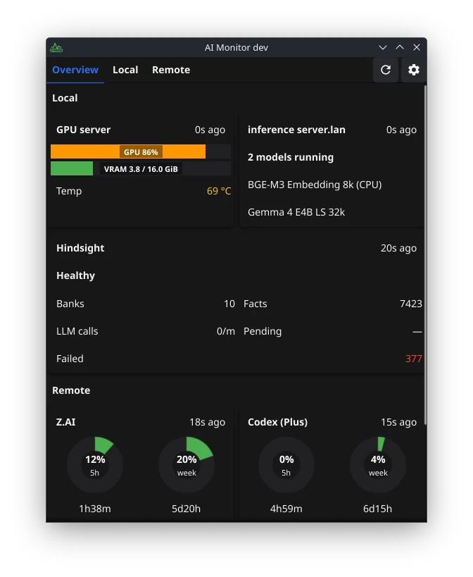 Monitor window with the Overview tab showing local and remote sources
