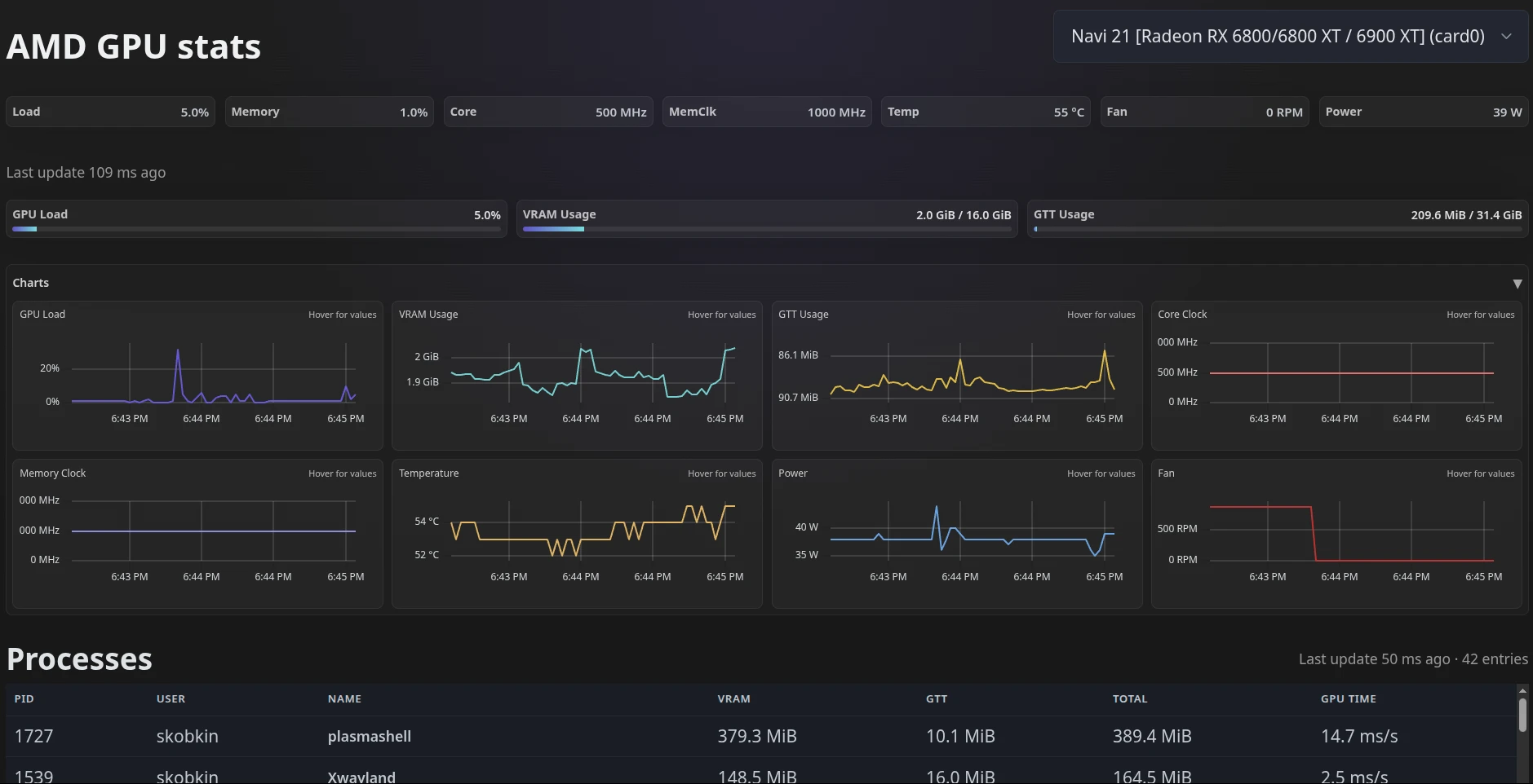 Live AMD GPU telemetry with historical charts