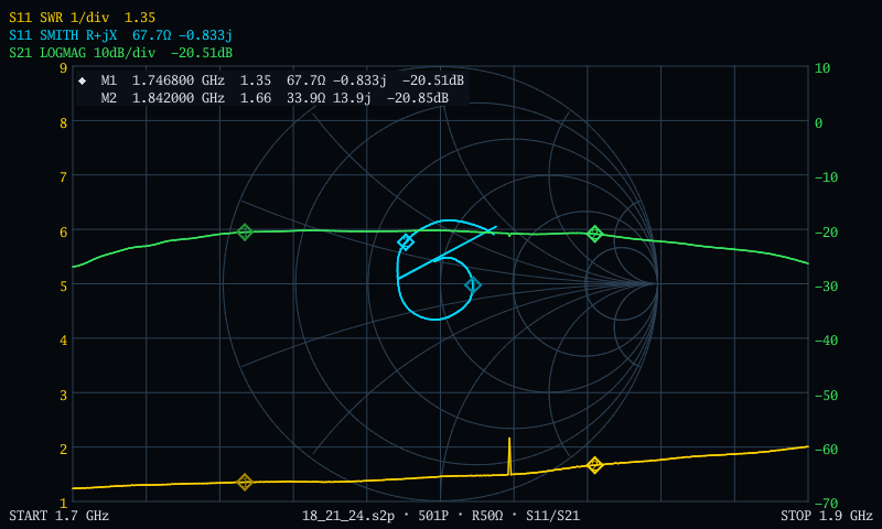 Multi-chart rendering example
