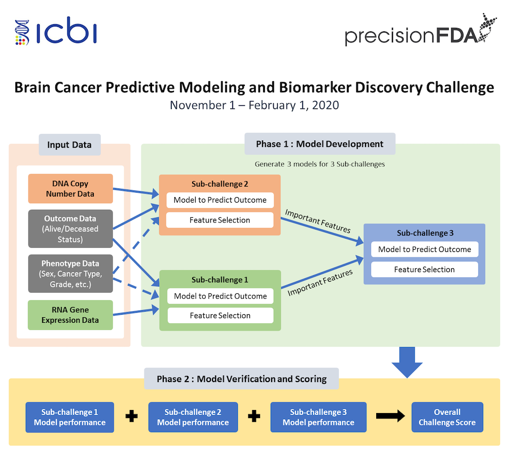 Prediction model. Предиктивная модель. Scientist prediction Modeling. Model.predict. Subject и Predictive.