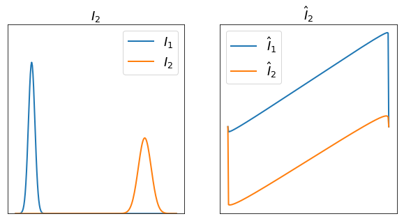 <img src="https://rawgit.com/skolouri/Cumulative-Distribution-Transform/master/svgs/45de514e4bd2f5ba36f09fff6b549760.svg?invert_in_darkmode" align=middle width=11.832645pt height=22.38192pt/>s and their corresponding CDT