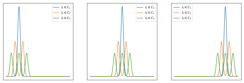 Sample signals from the three classes.