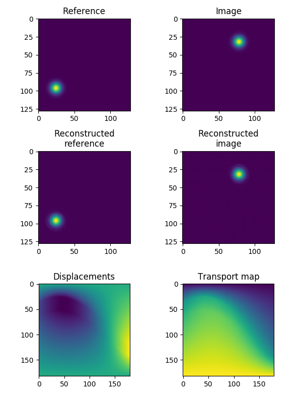 Example results