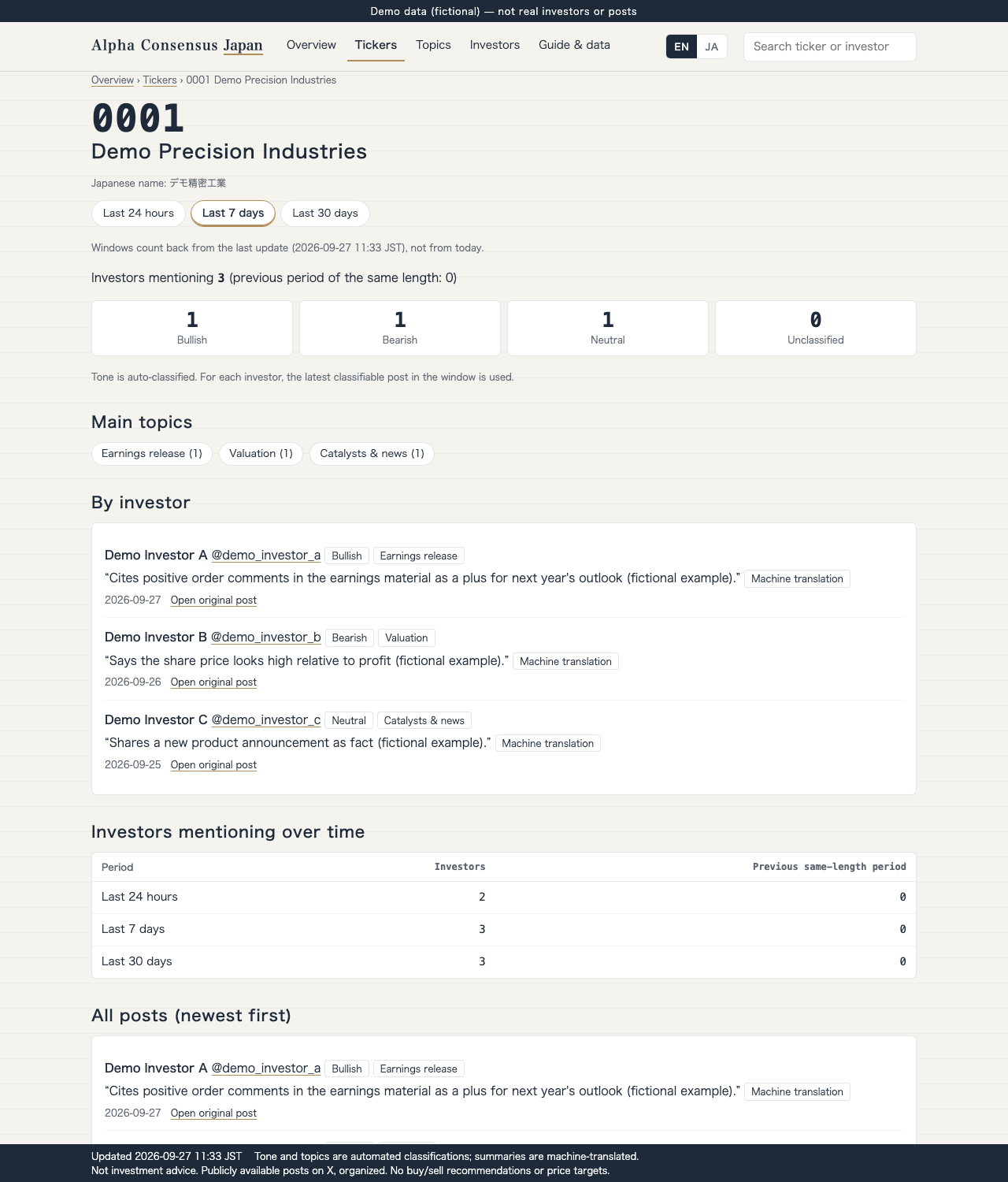 Ticker detail — time windows, tone counts, topics, investor posts, sources, and trends