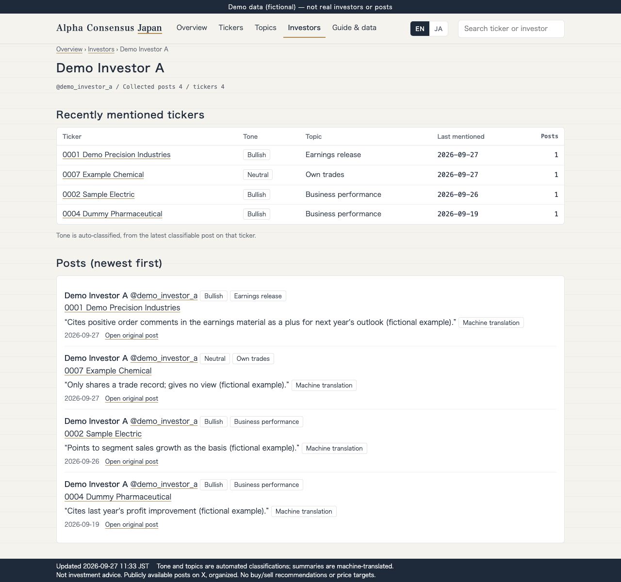 Investor detail — recently mentioned tickers and collected posts