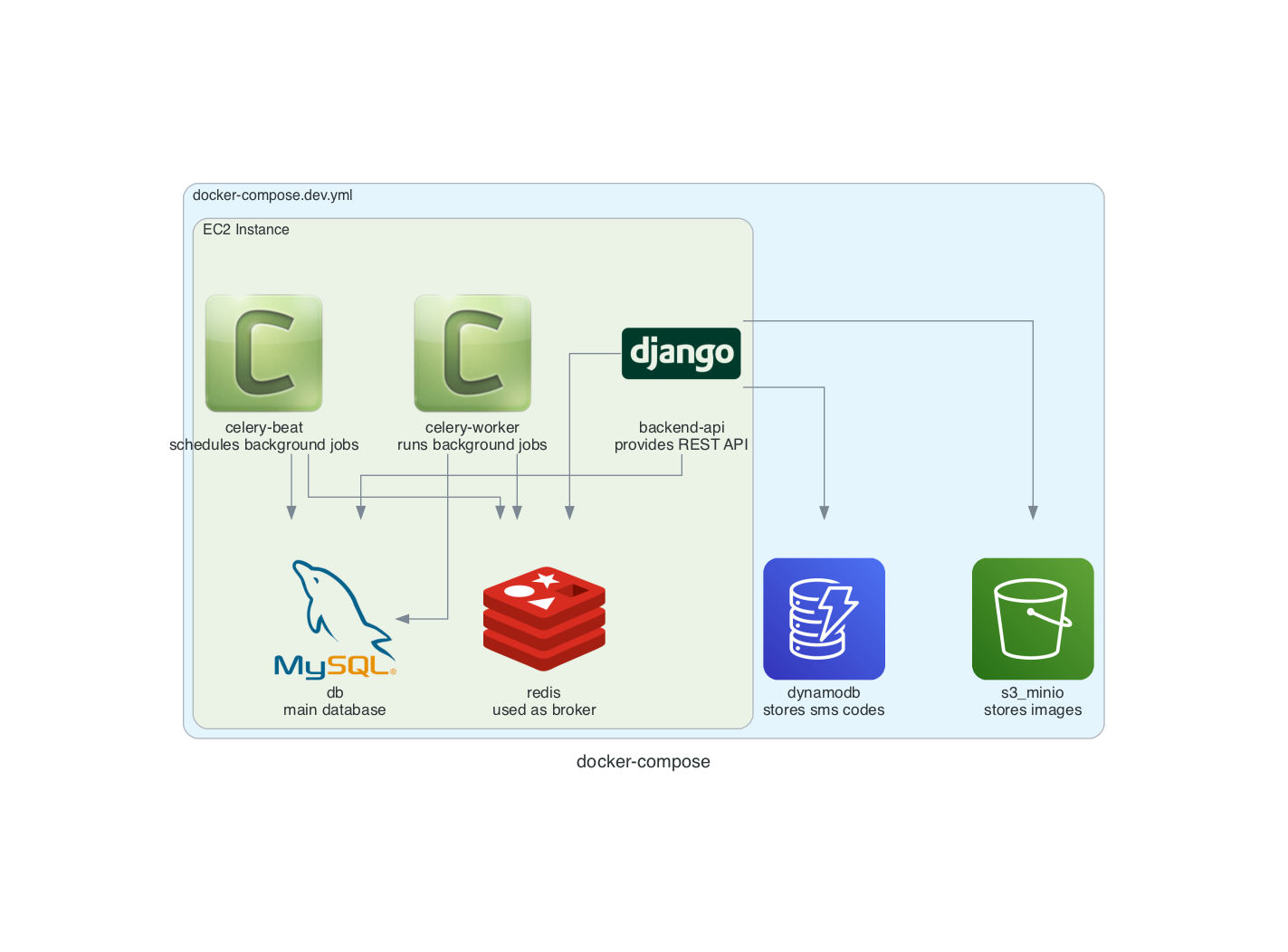 docker-compose.png