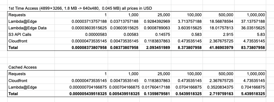 Cost Estimation Original