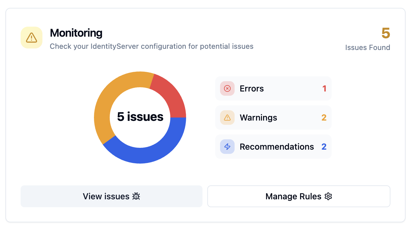 Monitoring-Charts