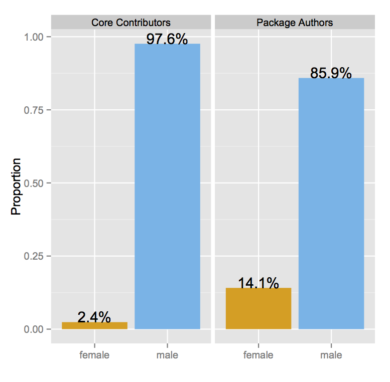 R Package Maintainers