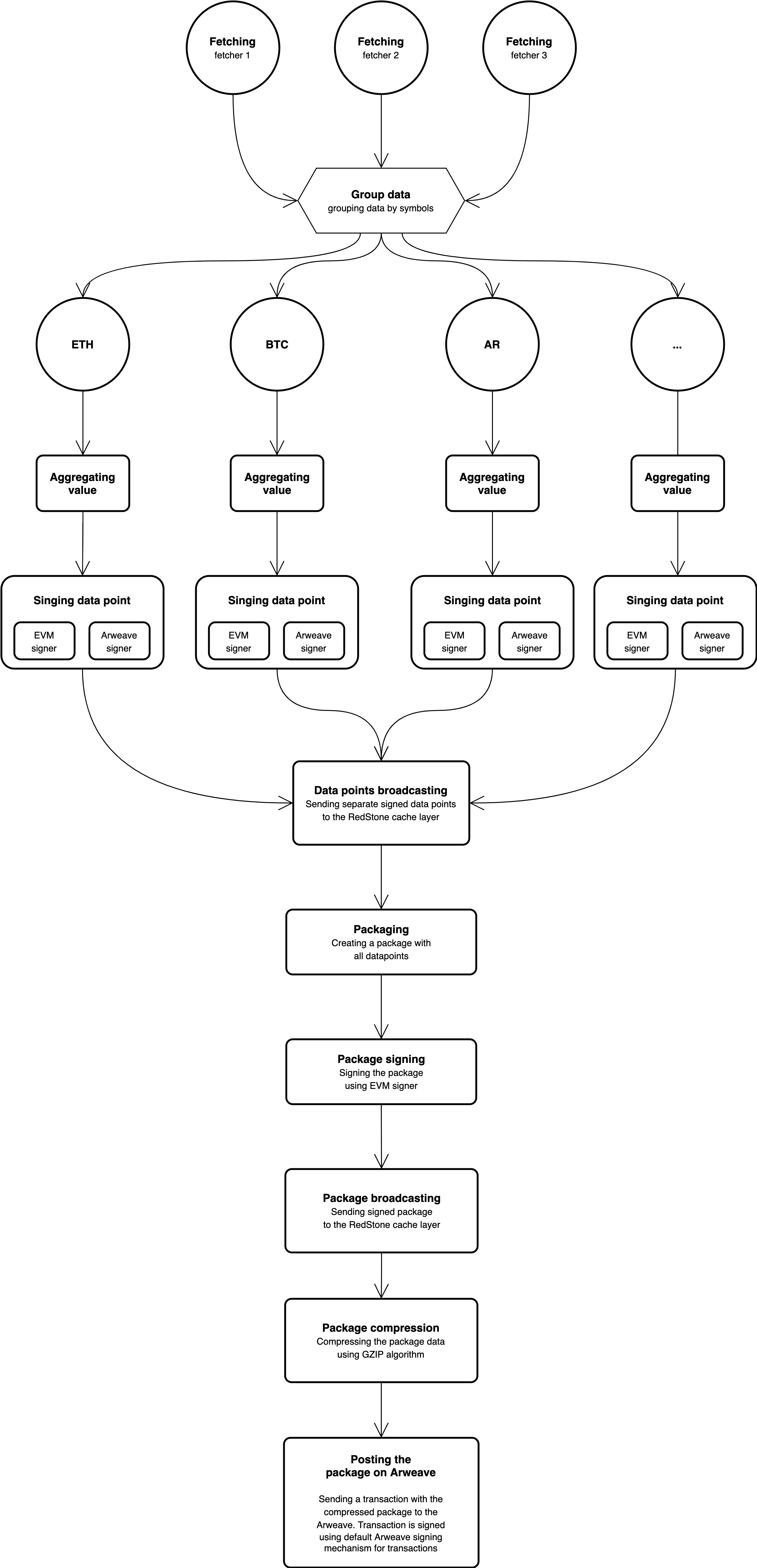 node running detailed