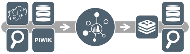 Association Analysis Engine Overview