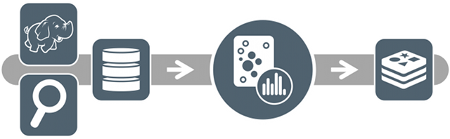 Outlier Detection Engine Overview