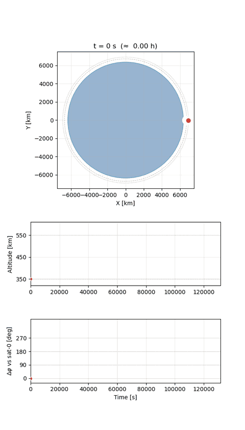 N=64 gif
