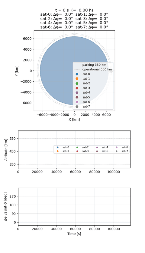 N=8 gif