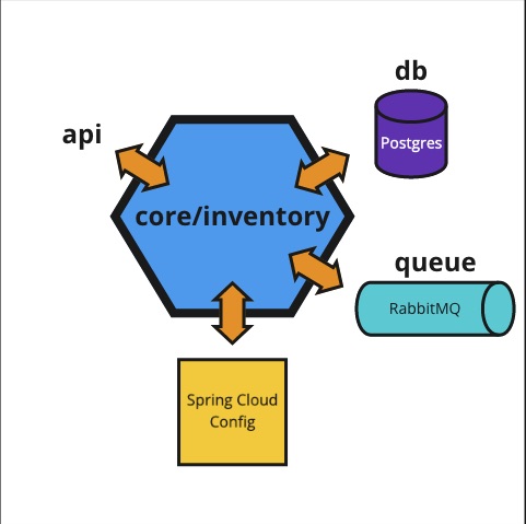 structure diagram