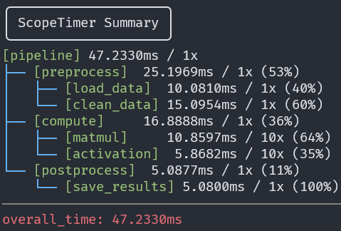 GitHub - skst328/scope-timer: Lightweight scope-based Python profiler ...