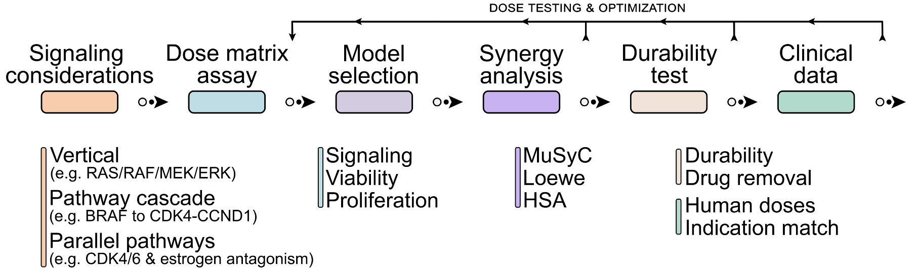 linear_pathway_diagram