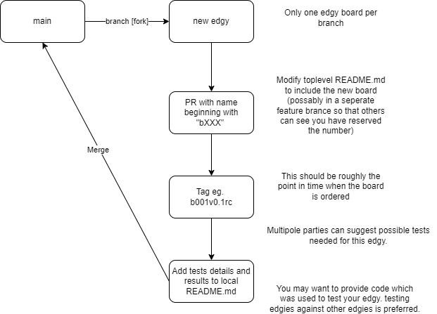 workflow diagram