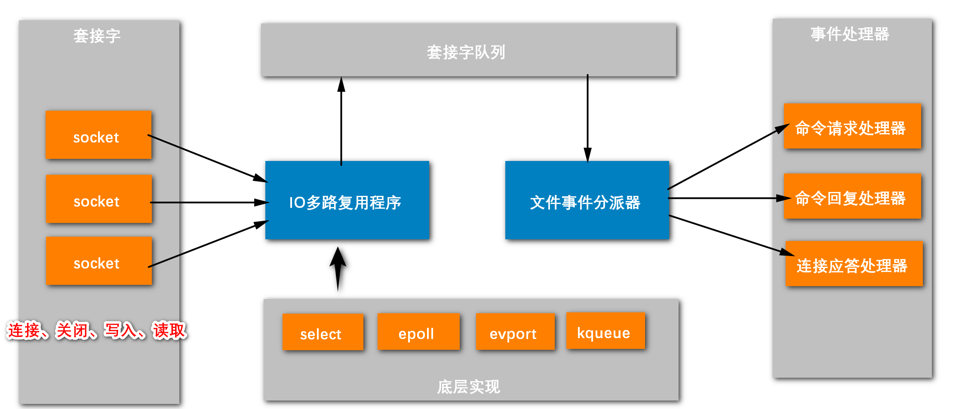 image-20220407122311729