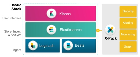 Elastic products