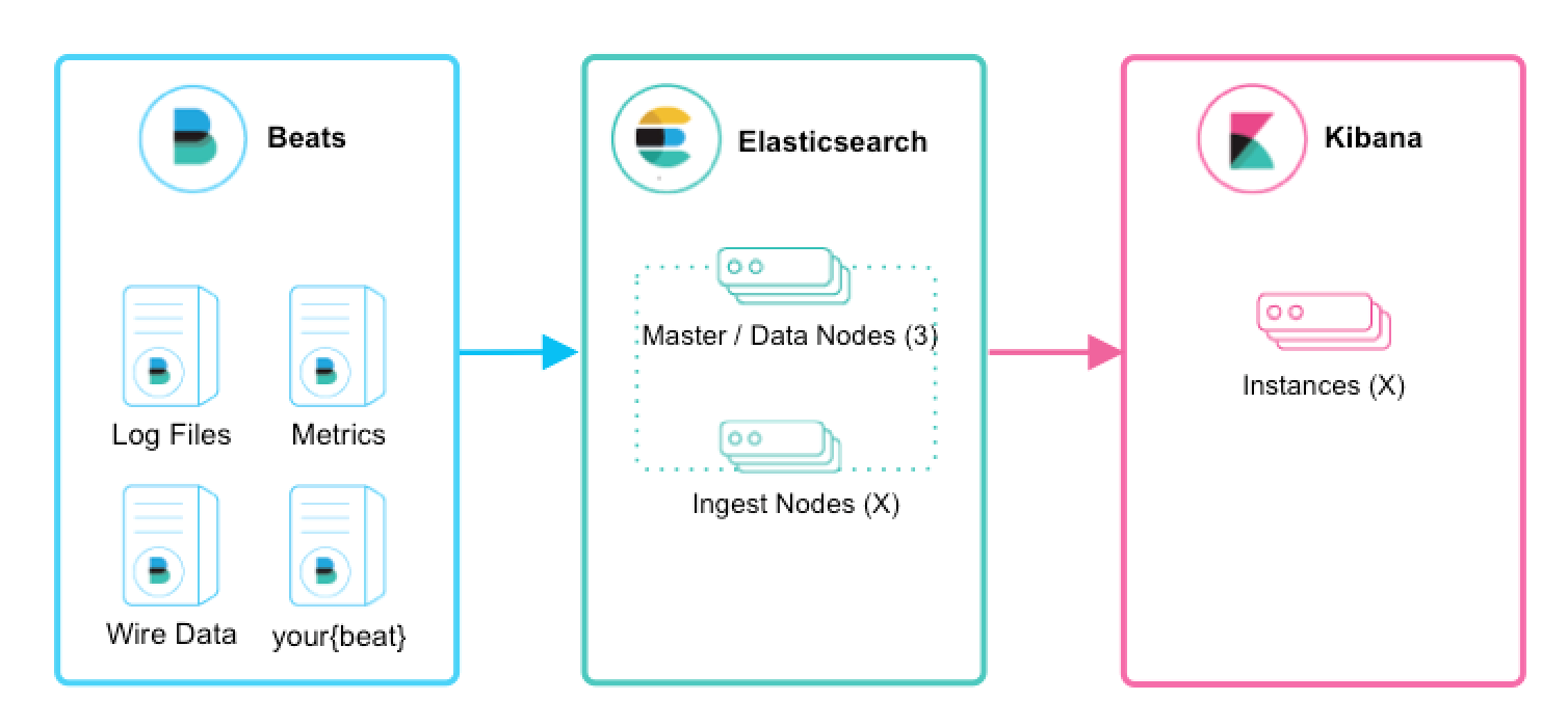 Elastic Stack