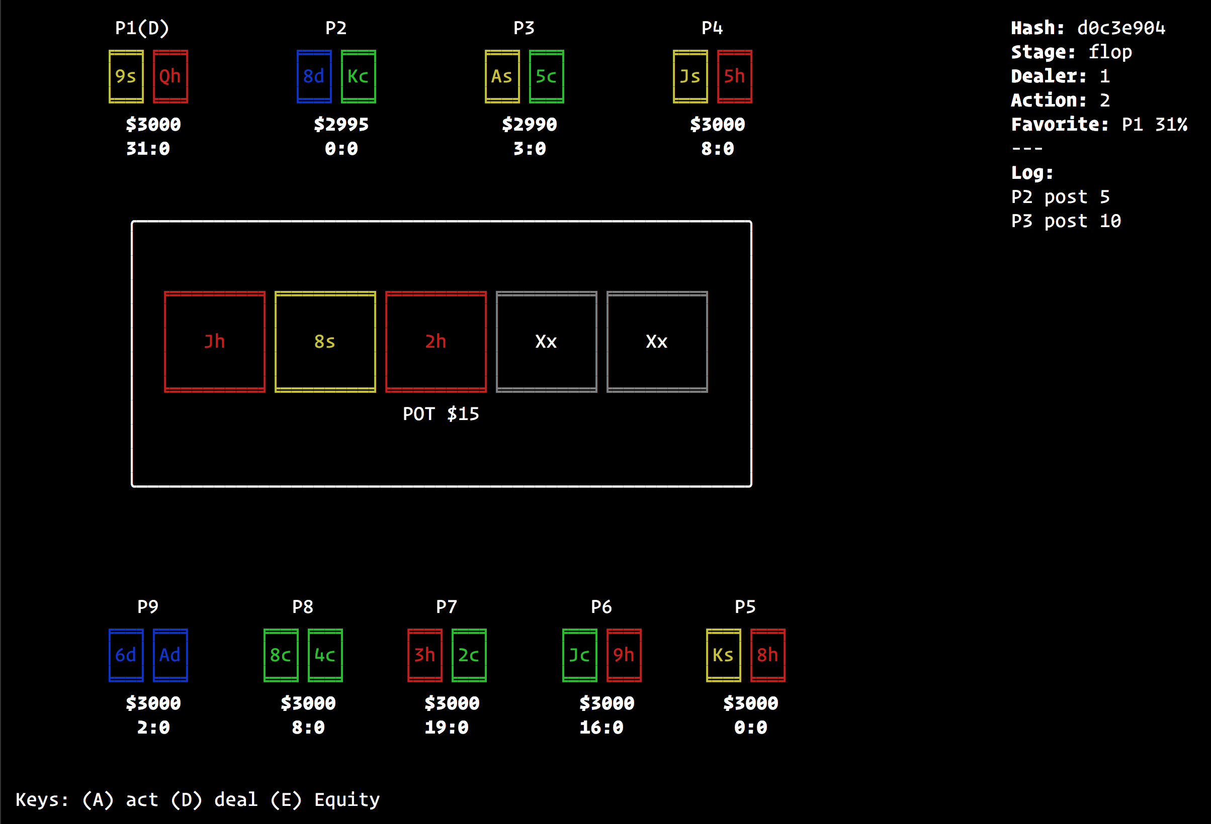 CLI Game Screenshot