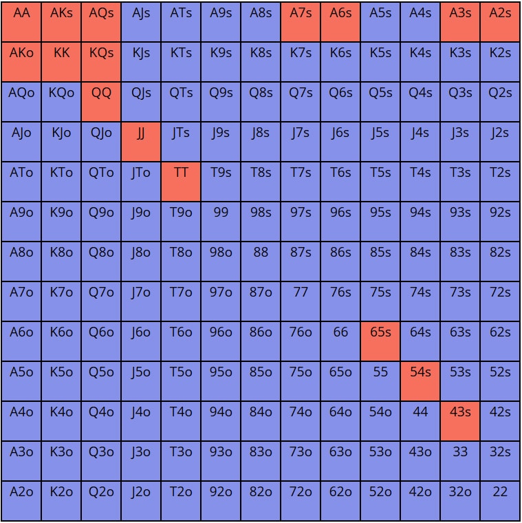 Range Chart Example