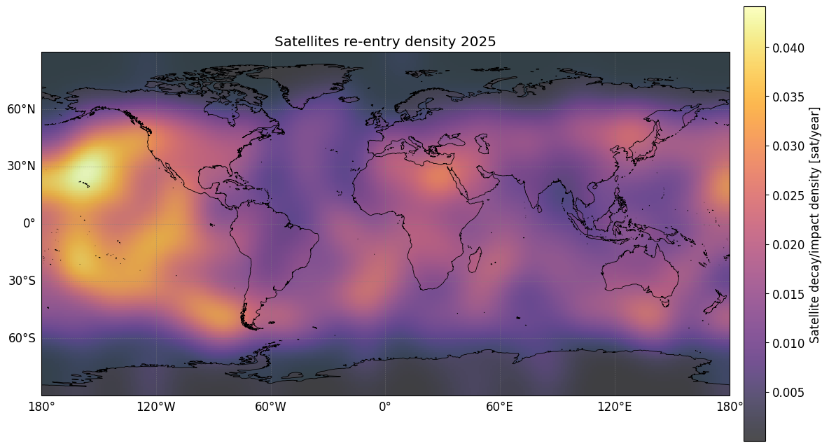 Density-2025