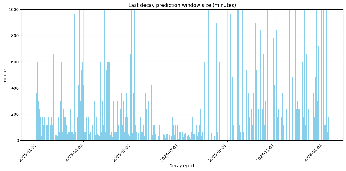 Last-Window-2025