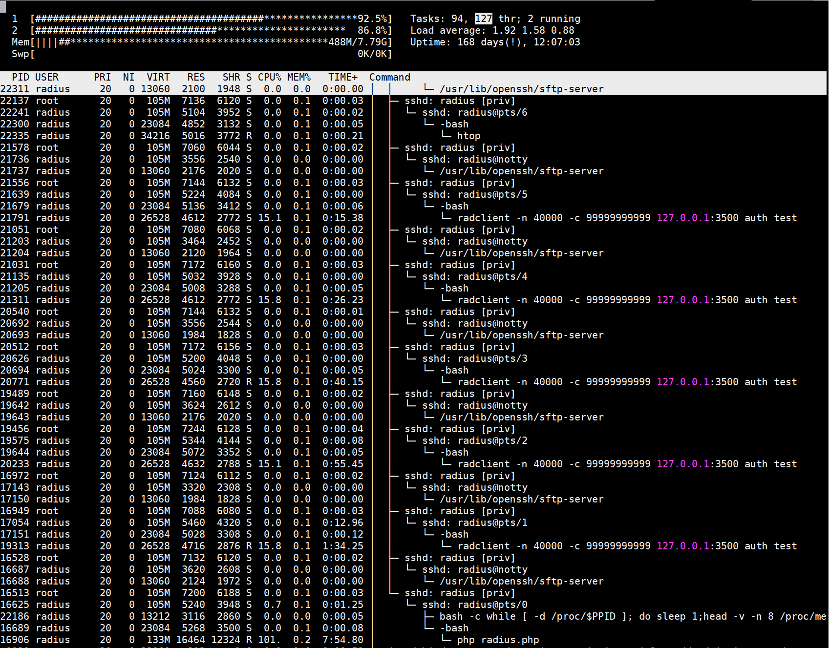 15k Benchmark Test