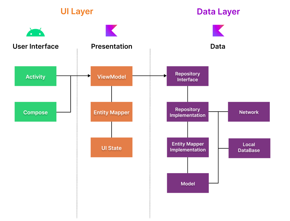 Understanding The Neural Network Architecture Of Chat