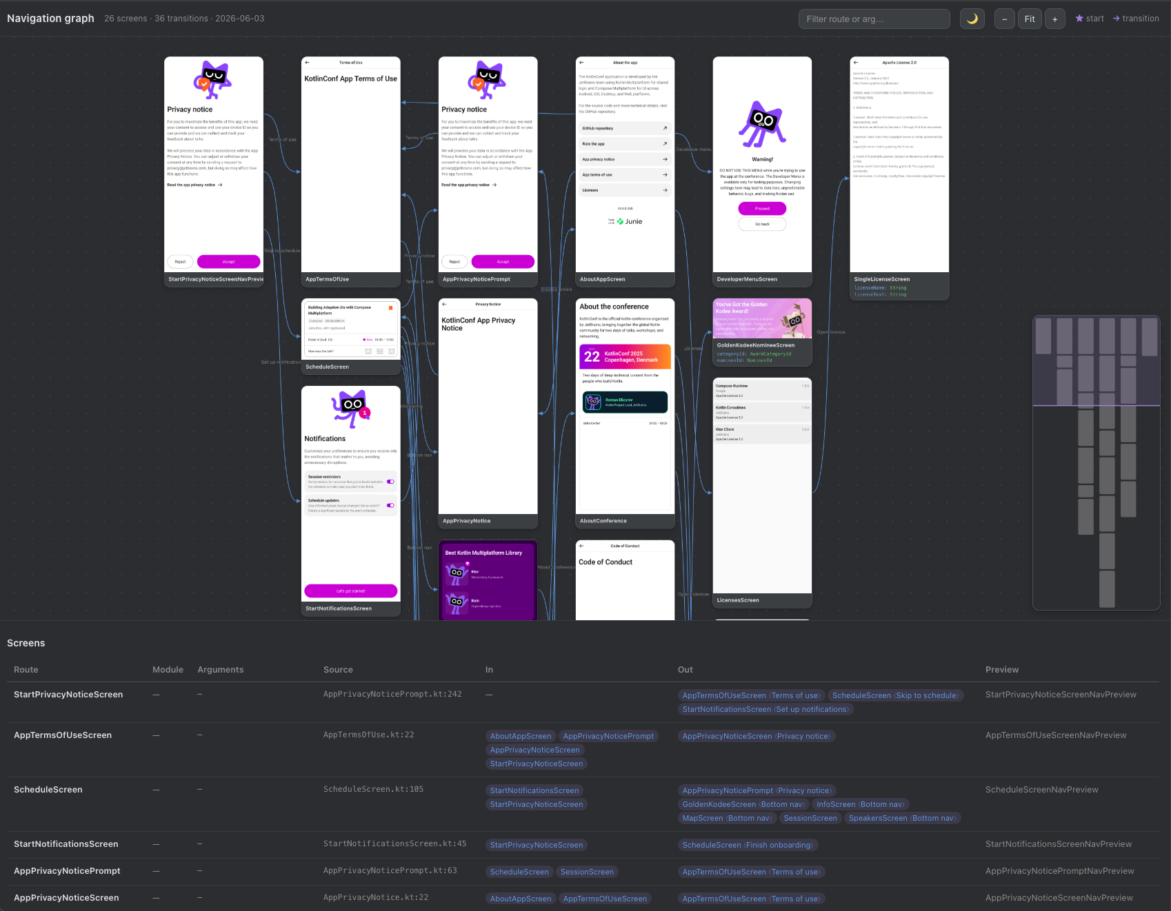 html nav graph
