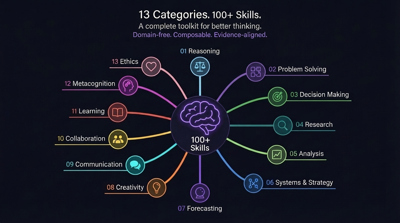 13 categories, 131 skills