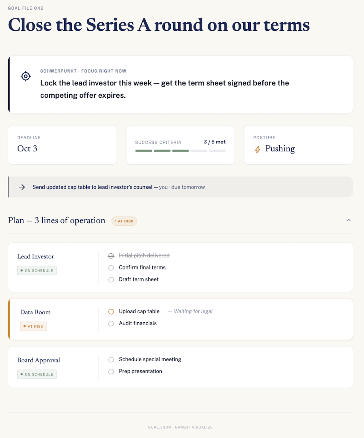 Goal overview showing the current focus, deadline, success criteria, and plan lines of operation