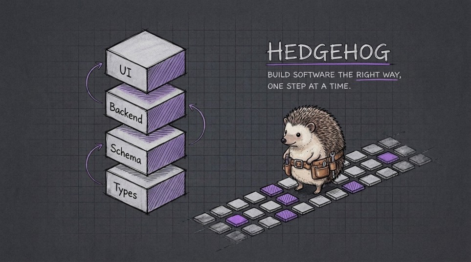 Hedgehog - build software the right way, one step at a time