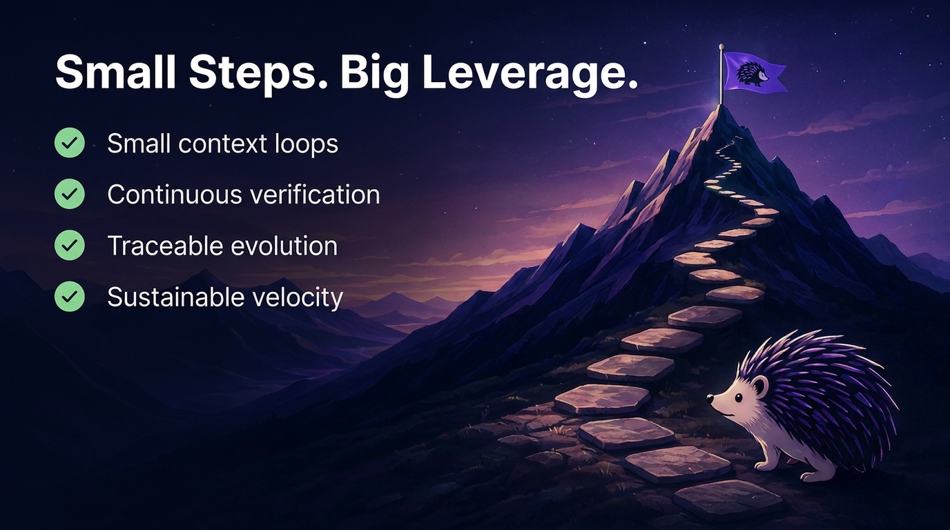Small steps, big leverage: small context loops, continuous verification, traceable evolution, sustainable velocity
