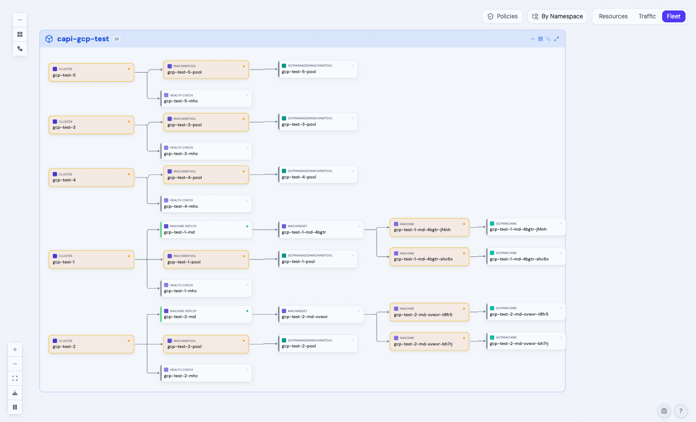 CAPI Fleet Topology — 5 GKE clusters with MachineDeployments, MachinePools, and provider resources