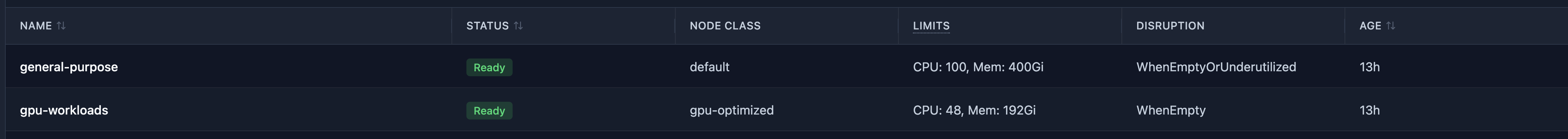 NodePool List